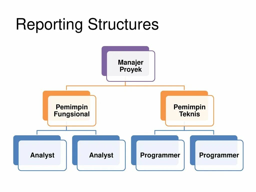 Reporting structures правило. Структура репорт. Report структура.