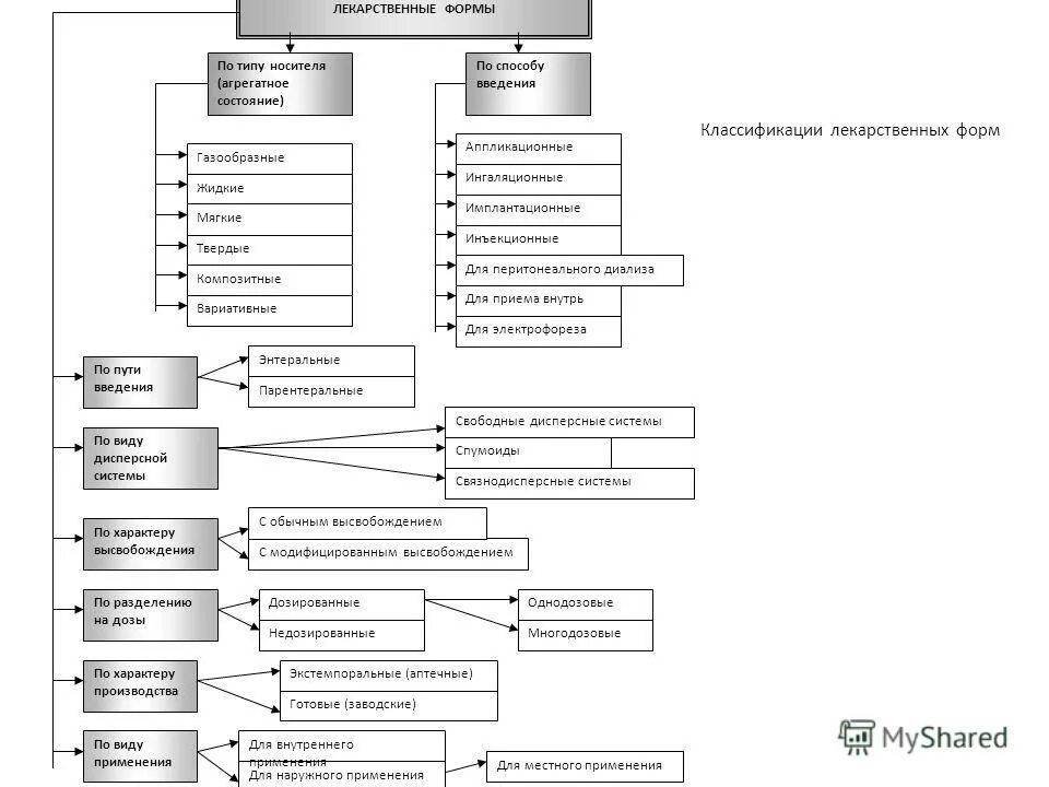 Особенности мягких лекарственных форм. Технология изготовления мягких лекарственных форм. Технология изготовления мягких лекарственных форм. Технология изготовления мягких лекарственных форм. Технология лекарственных форм учебник.