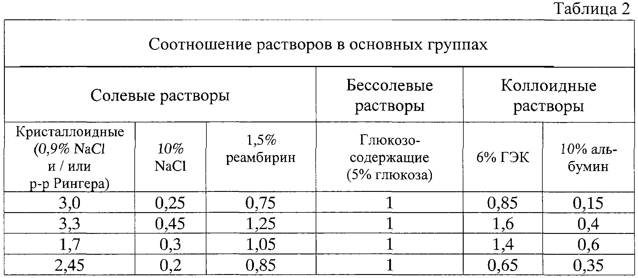 Солевой раствор пропорции. Насыщенный раствор соли в воде пропорции. Приготовление насыщенного раствора. Как сделать процентный раствор соли. Солевой раствор пропорции.