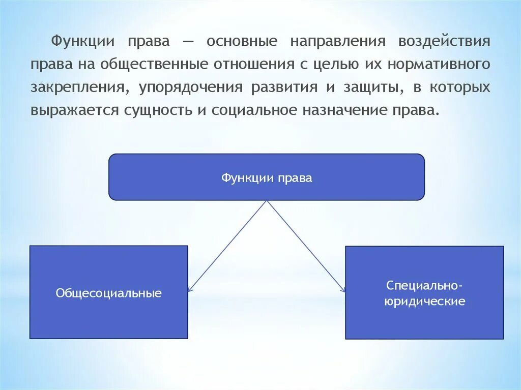 Функции правовых явлений