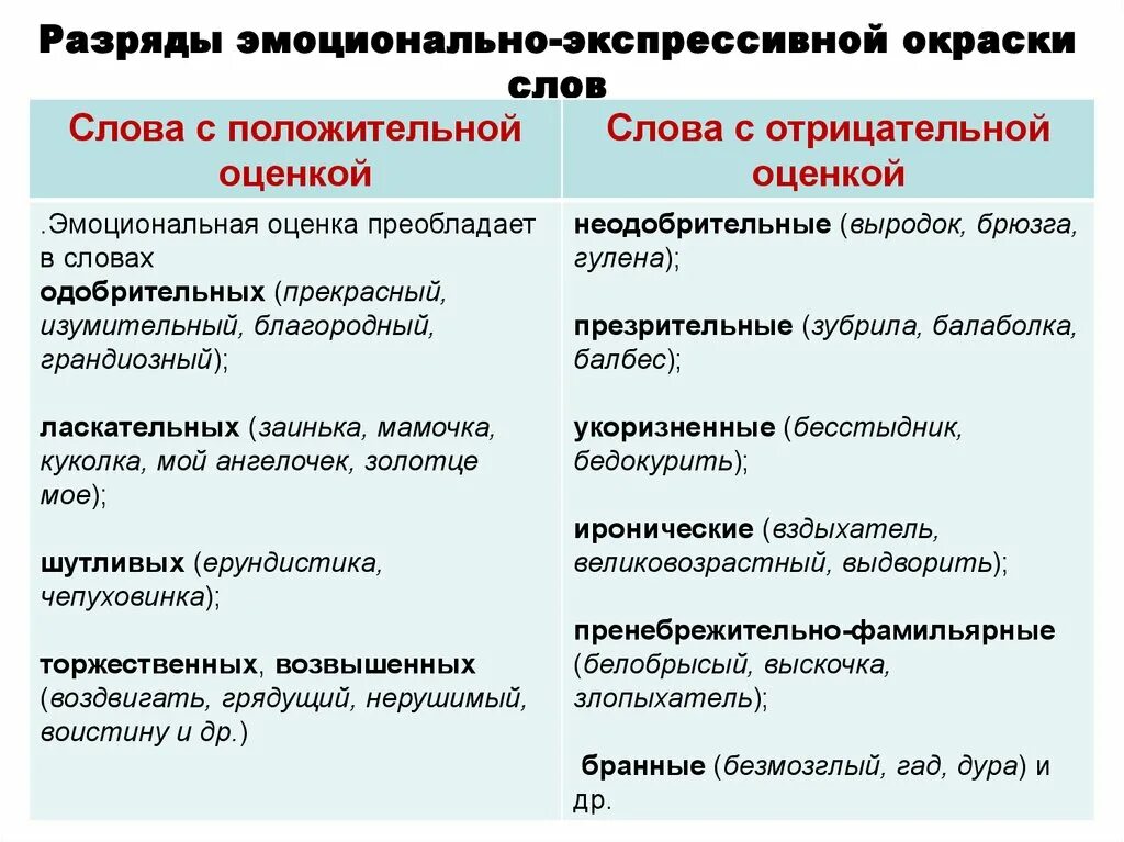 Эмоционально положительные слова. Слова с эмоциональной окраской. Эмоционально окрашенные слова примеры. Циональной окрашенные слова. Слова с положительной эмоциональной окраской.