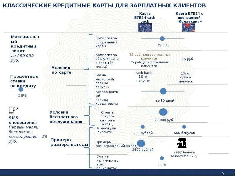 Оформить карту втб 1000. Оформить карту втб 1000