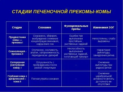 2 степень комы