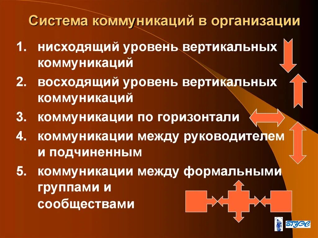 Нисходящая коммуникация. Система коммуникаций в организации. Уровни коммуникации в организации. Вертикальные коммуникации в организации. Уровень вертикальных коммуникаций.