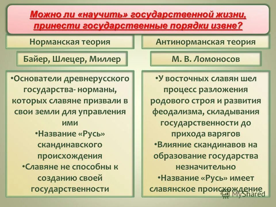 норманнская и антинорманнская теории. норманская и антинорманская теория. основные положения антинорманнской теории. антинорманская теория. суть антинорманнской теории.