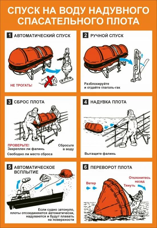 Инструкция по спуску. Плакат имо спуск спасательного плота. Инструкция по спуску спасательного плота ПСН-10мк. Схема спуска спасательного плота. Схема спуска спасательного плота ПСН
