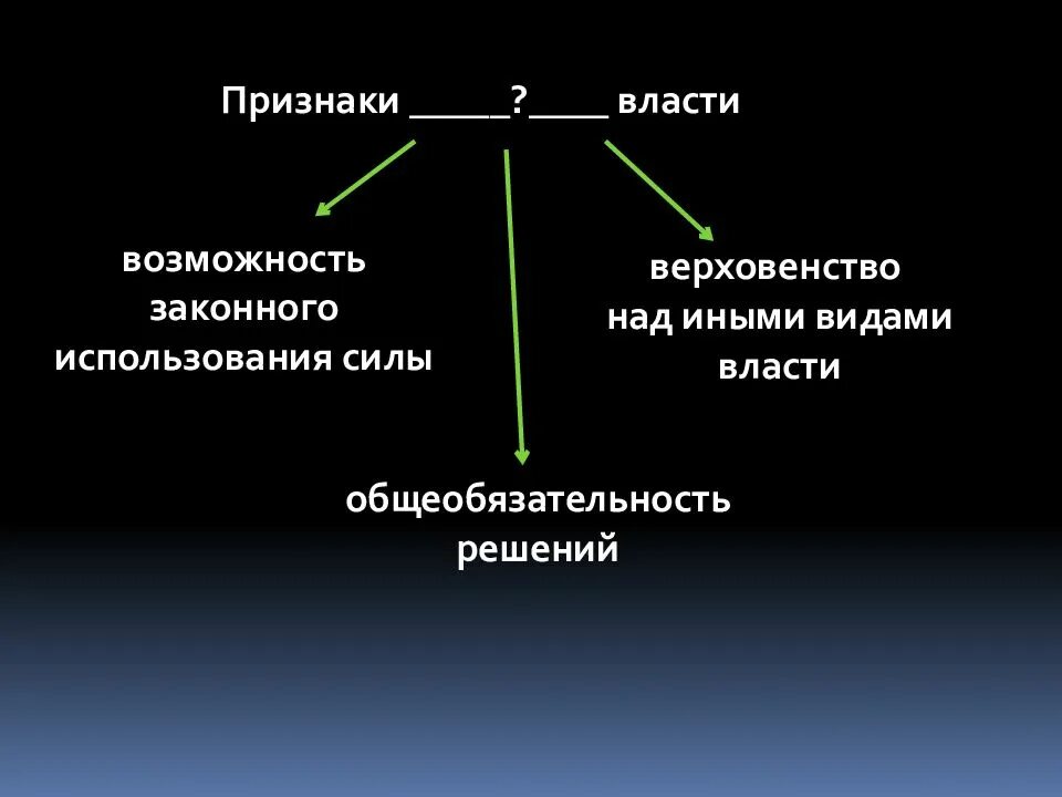 Возможность законного использования силы. Признаки власти. признаки власти возможность законного. признаки власти обществознание. признаки власти егэ.