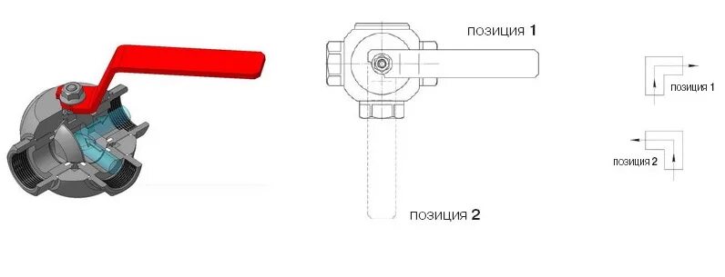 Краны шаровые т образные. Кран шаровый трехходовой Тип "т" схема. Принцип работы трехходового шарового крана. Трёхходовой шаровый кран принцип работы. Трехходовой шаровый кран устройство.