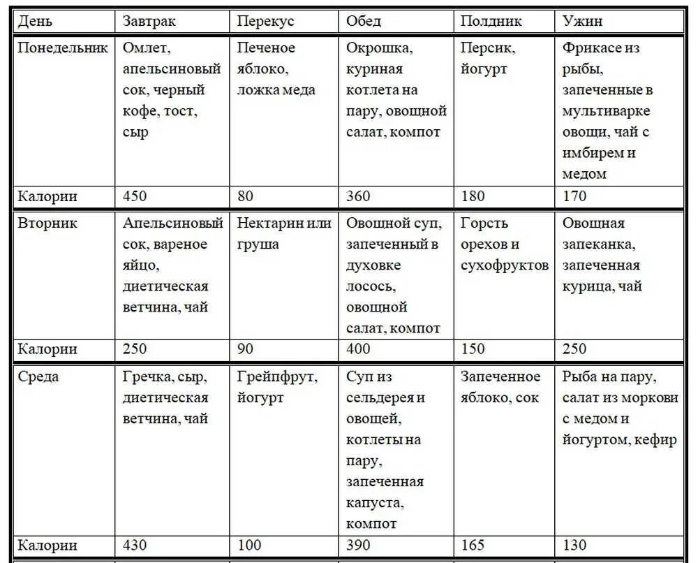 Рецепты план на неделю. 1600 Калорий в день меню на неделю для похудения из простых продуктов. Меню на 1300 калорий в день для женщин для похудения. Питание на 1500 калорий в день меню на неделю. Диета на 1300 калорий в день меню на неделю.