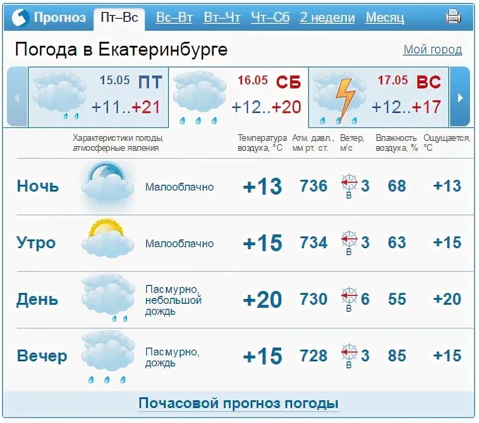 Погода Екатеринбург. Погода в Екатеринбурге на неделю.