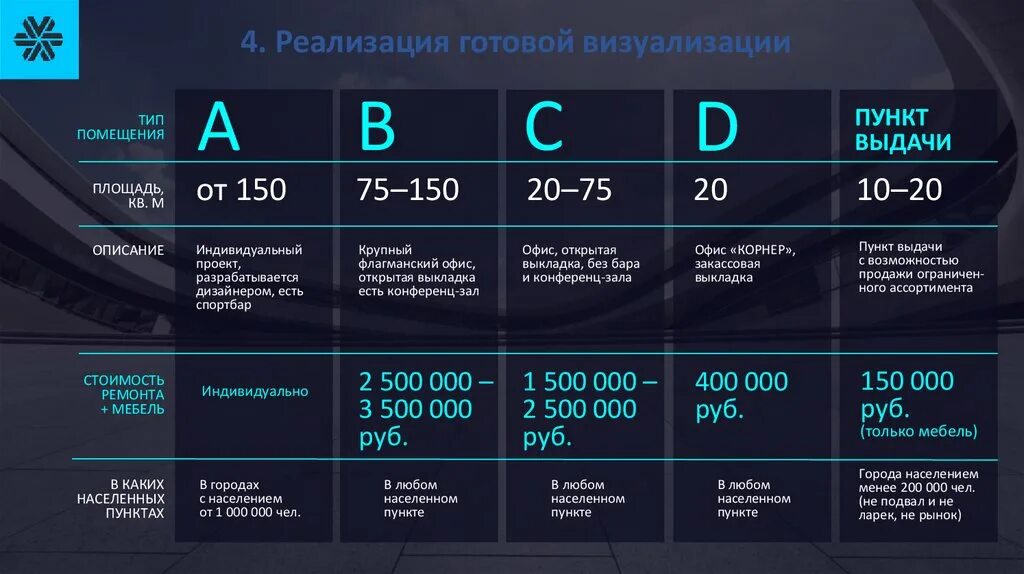 Типы помещений. Тип помещения 1 2 3 что это. Что значит Тип помещения. Тип помещения 21 что это.