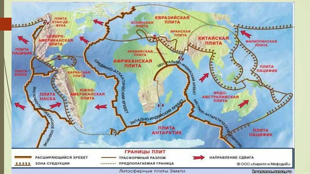 Литосферная теория. Китайская плита литосферная. Плиты литосферы. Плиты литосферы схема. Схема движения литосферных плит.