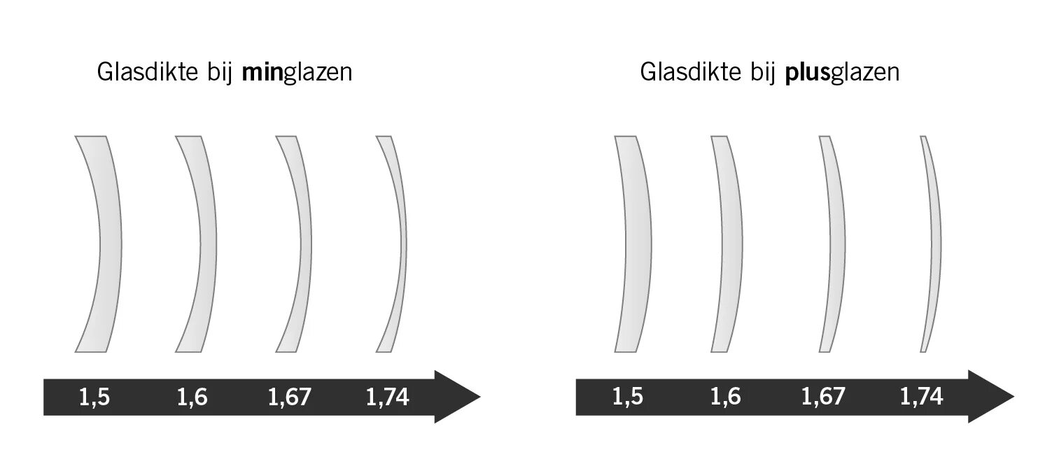 5 index 1. Разделитель index пластик а4. Imoex. 5 в индексе. 5 index 1.