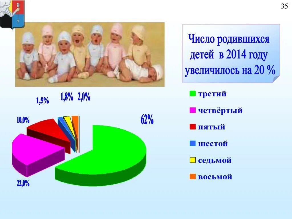 Число родившихся в России де ей. Количество рожденных детей по годам. Число родившихся в России в 2014. Статистика рожденных по месяцам. В каком месяце больше всего родилось людей