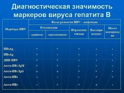 Сколько маркеров на гепатит с