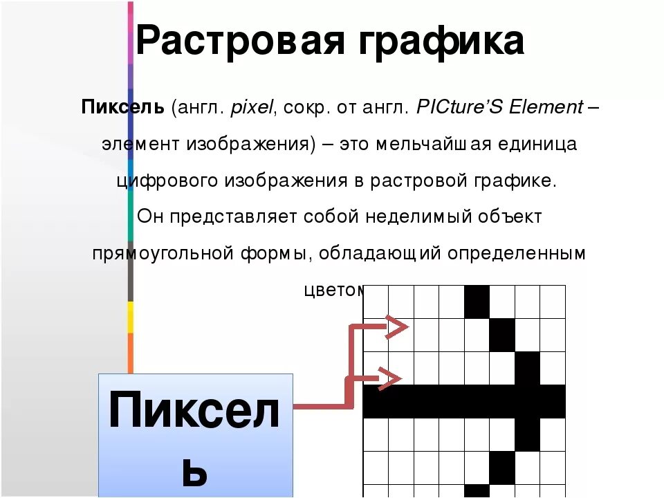 Какую информацию содержит пиксель. Растровая Графика пиксели. Пиксель это. Пиксель это в информатике. Пиксель является основой какой графики.