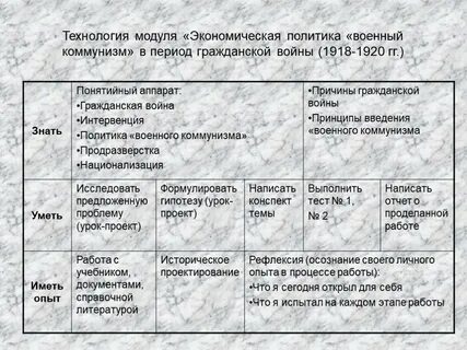 Военное политическое или экономическое вмешательство