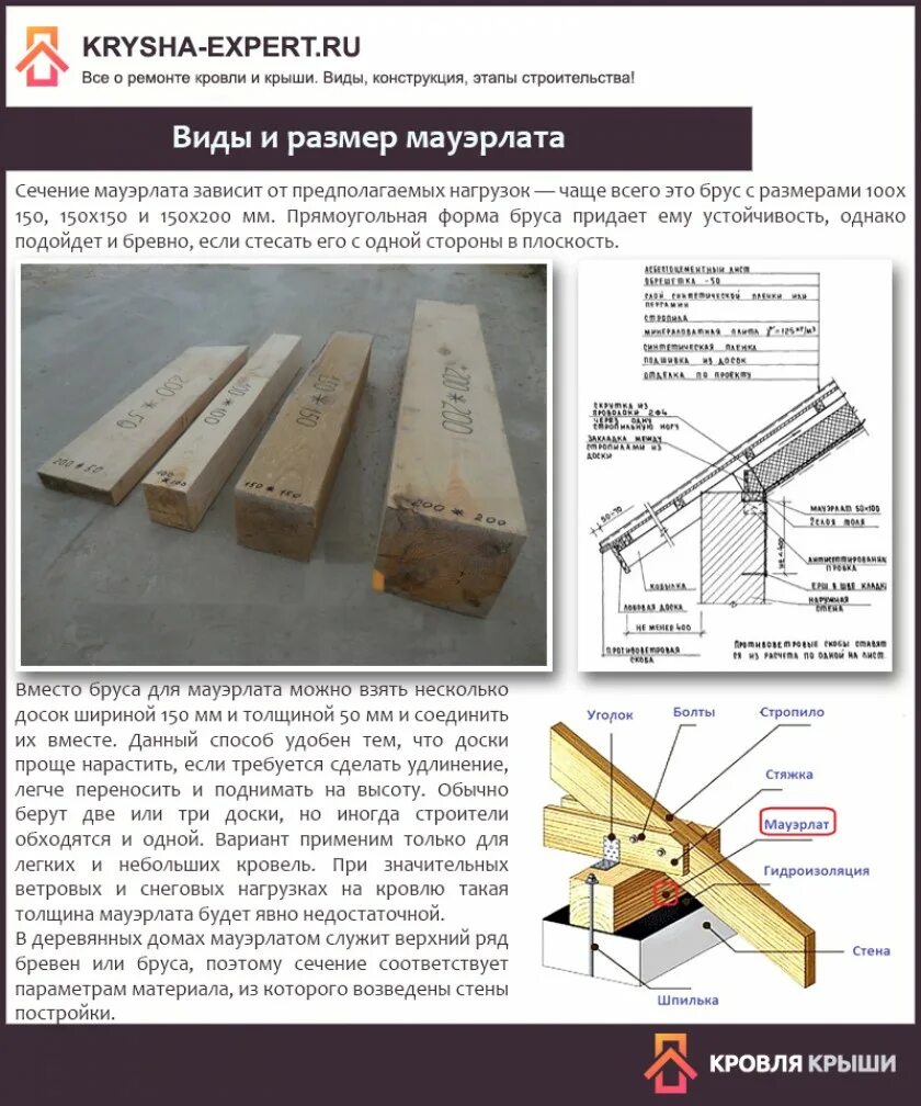 Какой размер стропил. Мауэрлат сечение бруса для двухскатной крыши. Сечение мауэрлата для двускатной крыши. Способы крепления стропил к мауэрлату. Мауэрлат брус 200х200.