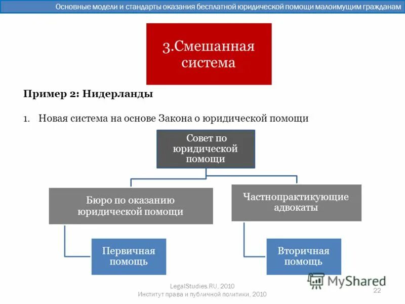 бесплатная юридическая помощь малоимущим. кому положена бесплатная юридическая помощь. виды выплат адвокатам. юридическая помощь малоимущим. система бесплатной юр помощи.