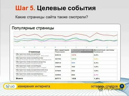 Измерить скорость ттк