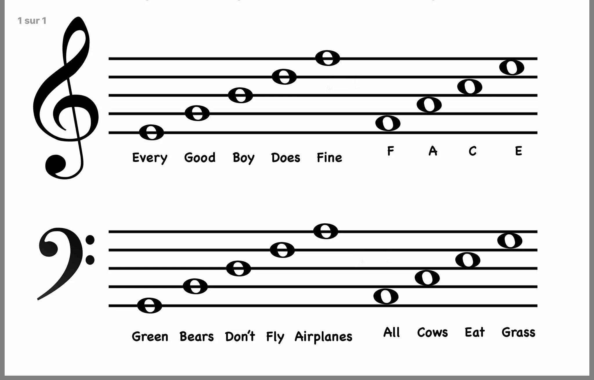 Read the notes. How to read piano notes. notes abcdefg.