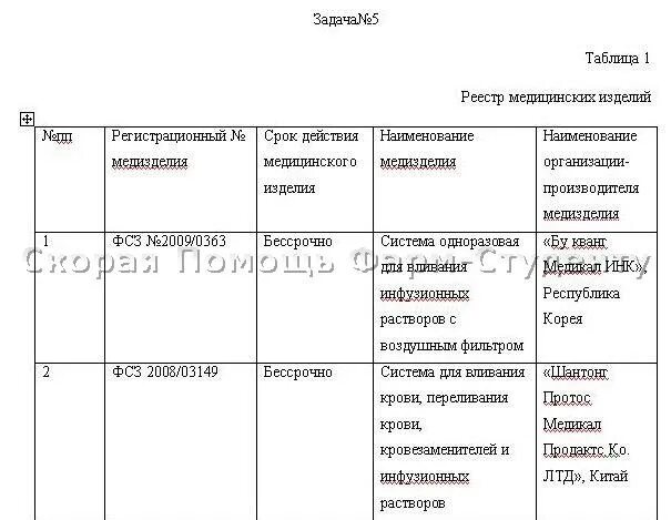 Реестр медицинских изделий и организаций. Реестр медицинских изделий и организаций