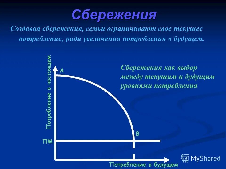 цели и формы сбережений. семья создает сбережения. сбережения семьи. способы сбережения денежных средств семьи. сбережения населения.