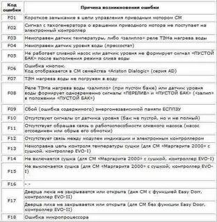 Какая причина ошибки