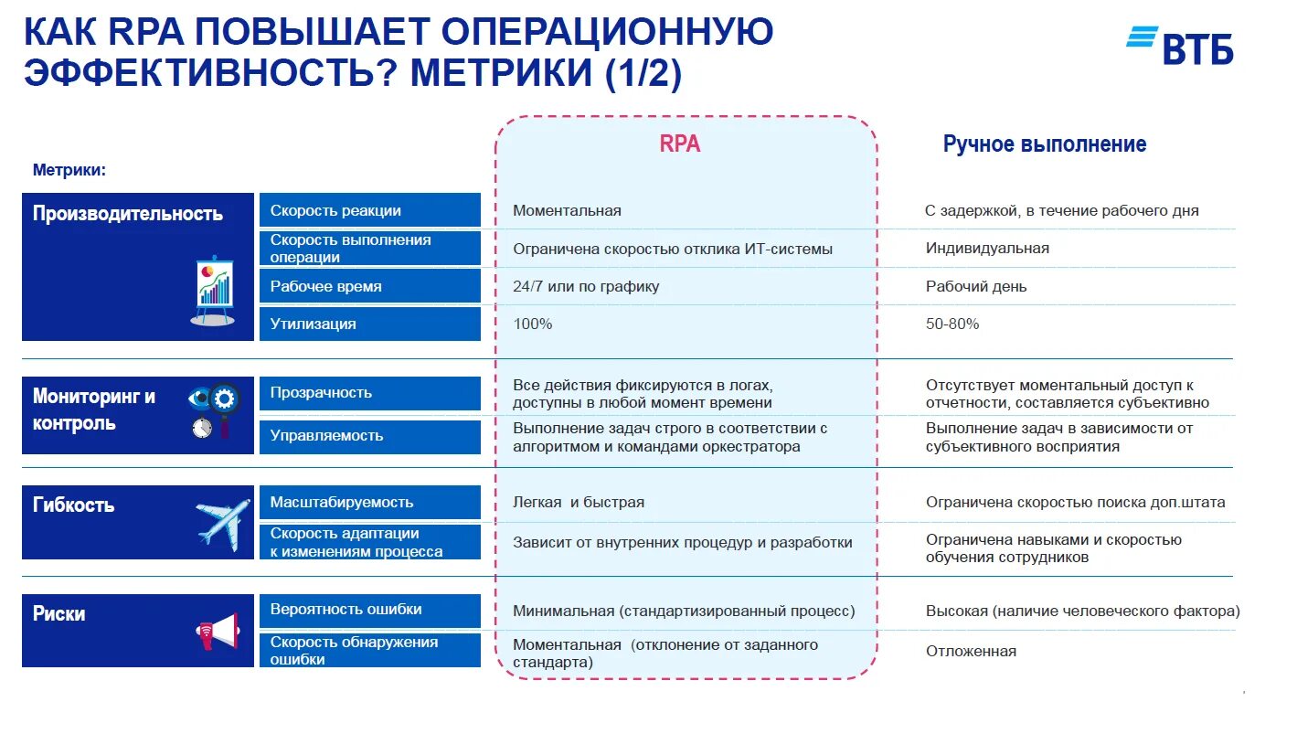 Группа втб какие банки. Группа ВТБ. ВТБ компании группы. Банковская система ВТБ. Основные виды деятельности ПАО «ВТБ».