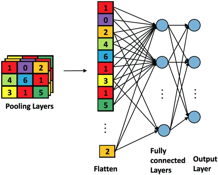 Нейросеть tensorflow