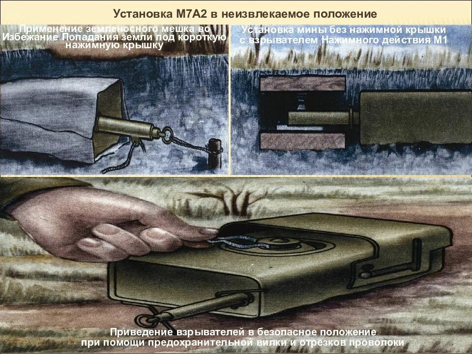 Иностранные противопехотные мины ТТХ. Противотанковая мина м15 в земле. Мина м70 американская противотанковая. Противопехотные мины и мины-ловушки. Противотанковые и противопехотные мины