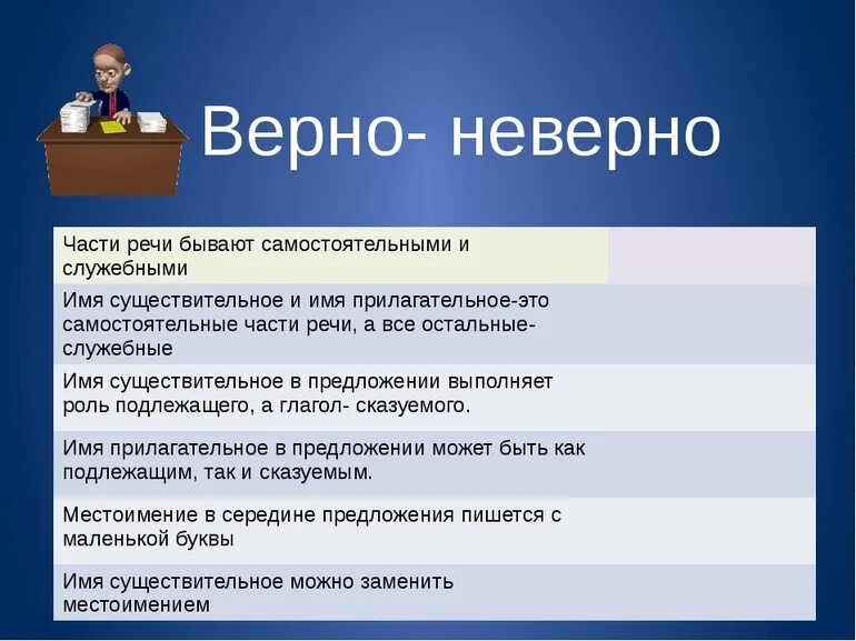 Неправильное составление