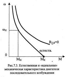 Естественная характеристика двигателя