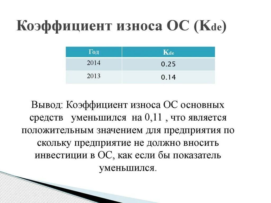 Основные показатели износа основных фондов. Показатели износа основных средств. Коэффициент износа основных средств таблица. Показатели степени износа основных средств. Коэффициент износа основных средств снизился.