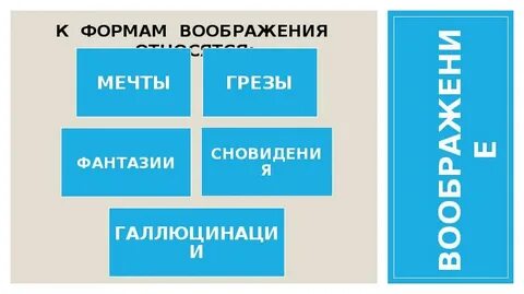 Формы воображения