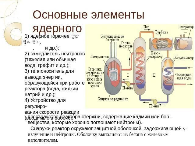 Ядерный реактор физика 11 класс. Ядерный реактор на медленных нейтронах схема. Ядерный реактор таблица 9 класс физика. Устройство ядерного реактора физика 9 класс. Что такое ядерный реактор назовите основные