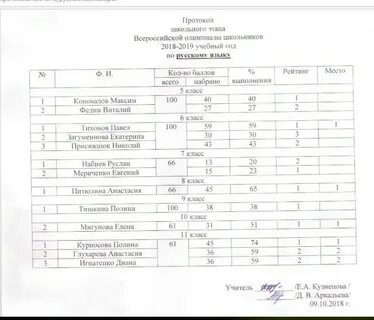 Школьный этап русский язык 11 класс