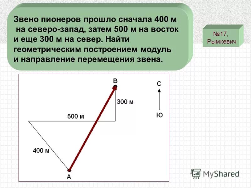 Движение на северо восток. Звено пионеров прошло сначала 400 м на Северо-Запад. Туристы прошли сначала 400 м на Северо-Запад. Как найти модуль геометрическим построением. Геометрическое построение модуля перемещения.