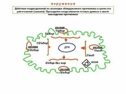 Блокирование 100