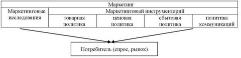 Товарная ценовая политика