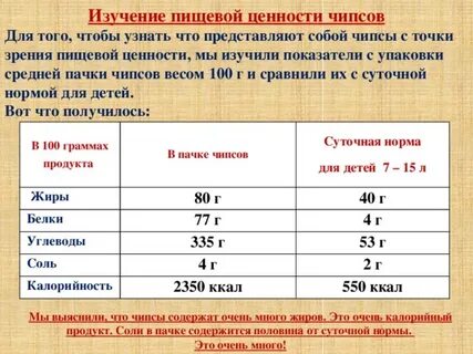 Сколько получается чипсов