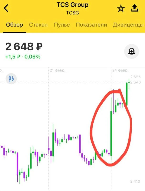 Как выбирать акции для долгосрочного инвестирования. Аналитика диаграмма. Биржа котировки. Акции сп биржи. Пао санкт-петербургская биржа.