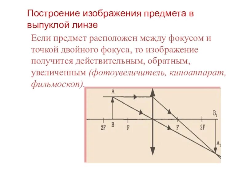 Собирающая линза находящийся за двойным фокусом. Линза построение изображения в линзе предмет находится в фокусе. Изображение предмета в 2 фокусе собирающей линзы. Построение изображения в собирающей линзе в фокусе. Построение точки в собирающей линзе.