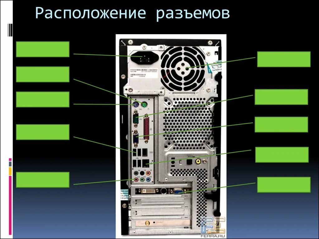 Разъемы системного блока. Задняя панель системного блока. Задняя панель системного блока разъемы. Расположение гнезд на задней панели компьютера.