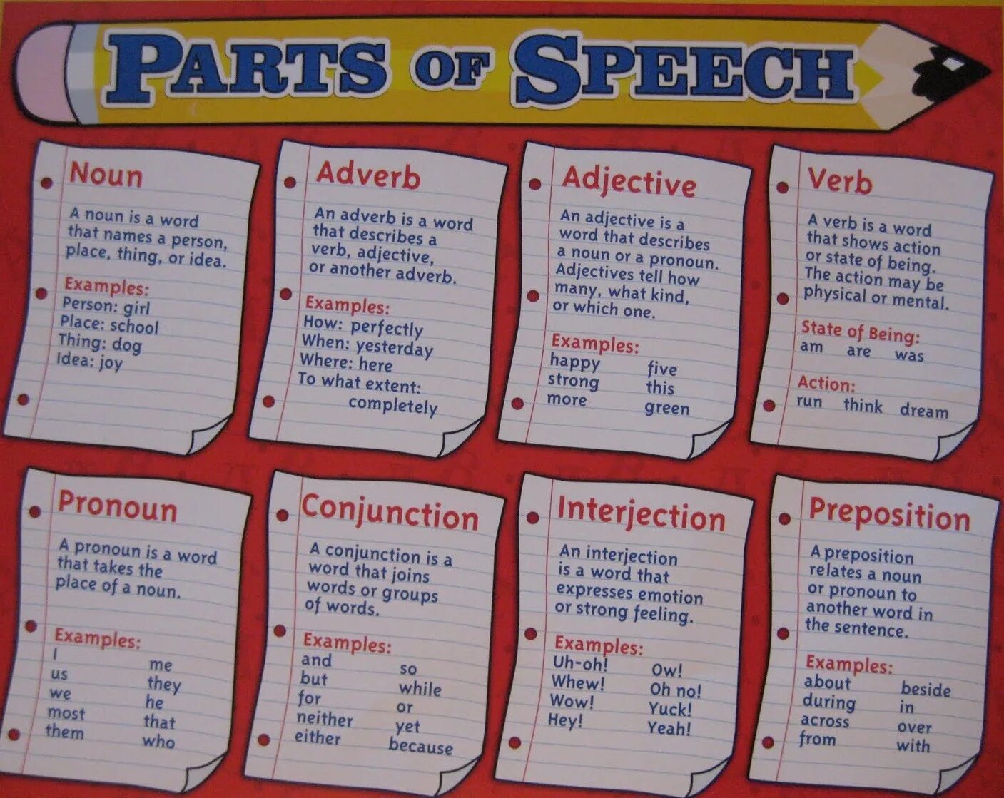 Parts of Speech. Parts of Speech в английском языке. Parts of Speech in English с переводом. Adjective Noun примеры. Classroom questions