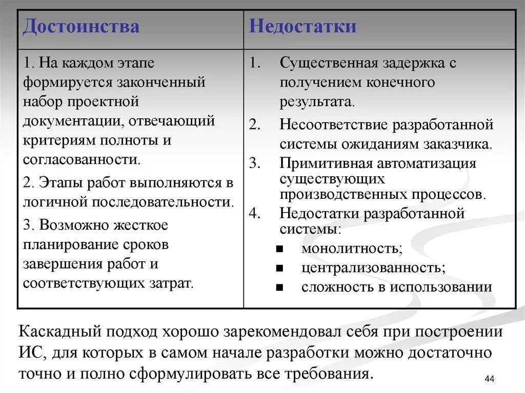 Преимущества и недостатки программ. Достоинства и недостатки технического обслуживания. Достоинства и недостатки информационных систем. Достоинства программы. Преимущества ис