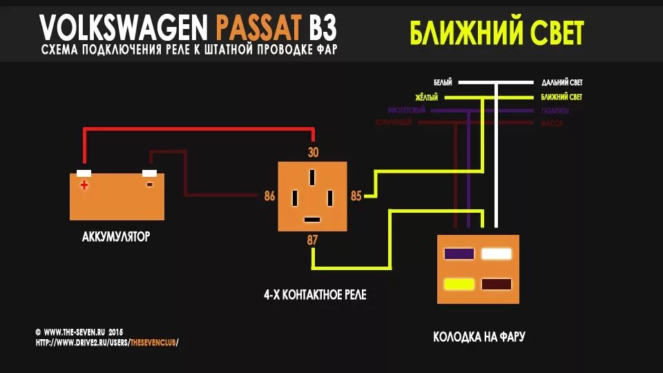 Дальний свет через реле. Схема подключения реле света фар на Пассат б3. Реле ближнего дальнего света Пассат б3. Разгрузочное реле Пассат б3. Реле на свет Пассат б3.