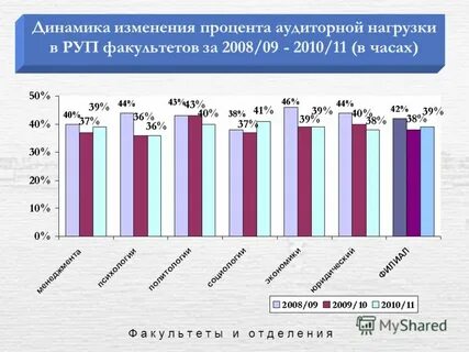 Работаем с 2009 года