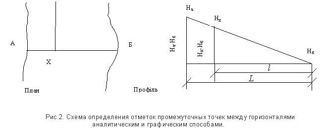 На вторую отметку на