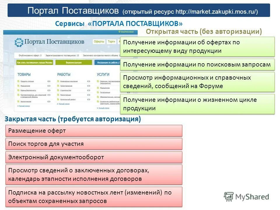 Электронный магазин услуги